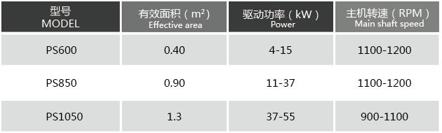 離心篩